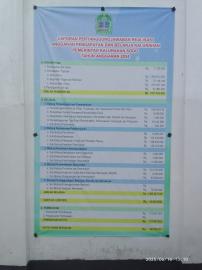 LAPORAN PERTANGGUNGJAWABAN REALISASI APB KALURAHAN TA. 2024